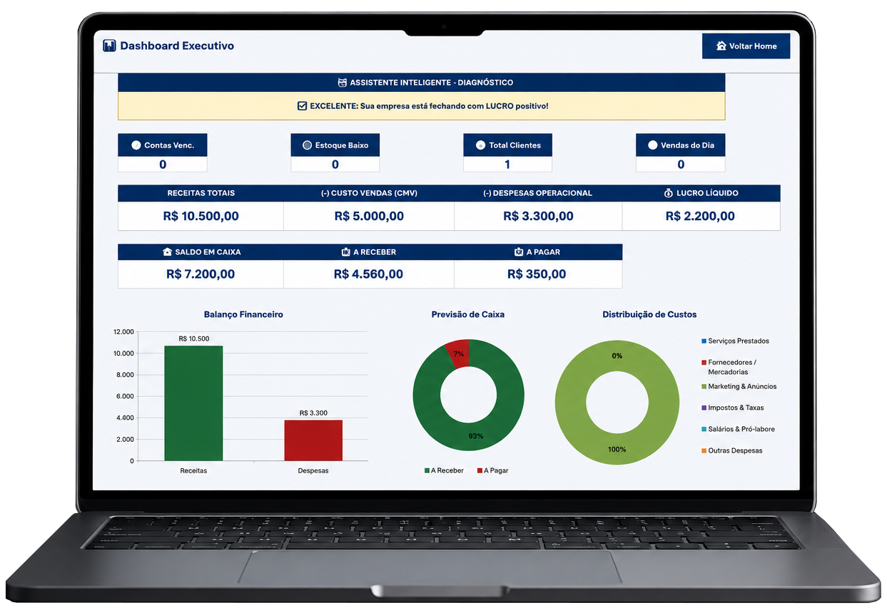 Dashboard FinanceHub PRO