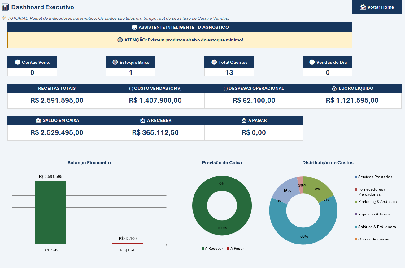 Dashboard Executivo FinanceHub