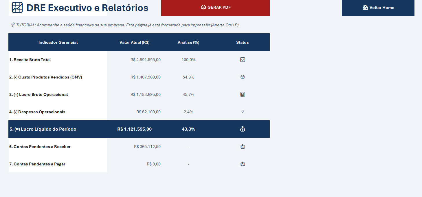 DRE FinanceHub